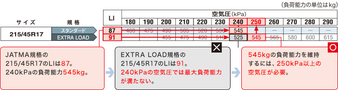 タイヤホイールのインチアップについて 基礎知識編