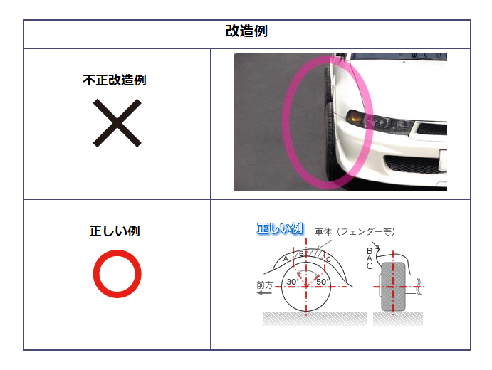 タイヤホイールのインチアップについて セレナ編 タイヤワールド館best