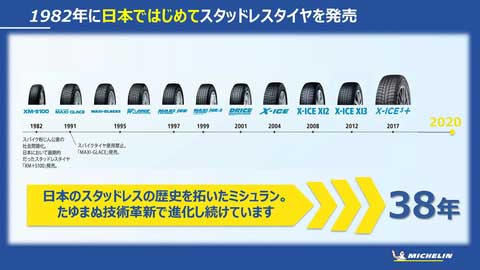 ミシュランはスタッドレスタイヤの歴史を切り拓いてきたブランド