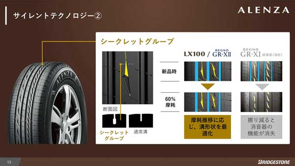 LX100のサイレントテクノロジー2