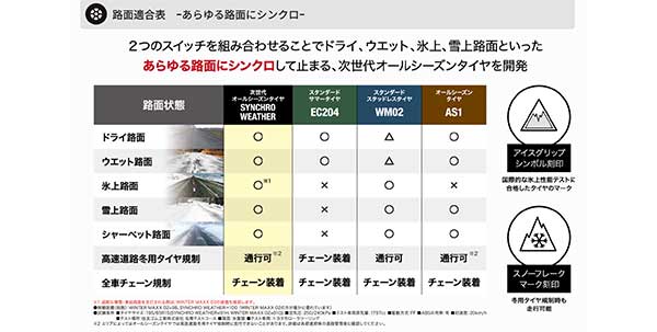 シンクロウェザーとは？