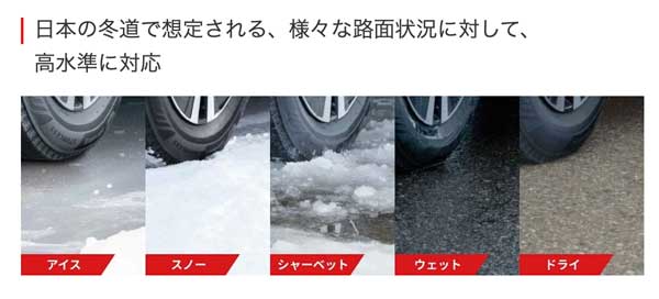 あらゆる路面で高い
パフォーマンスを
実現