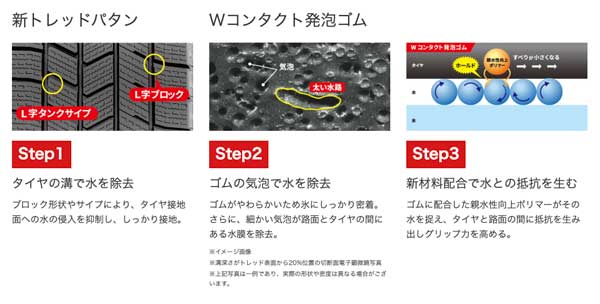 性能を支えるテクノロジー