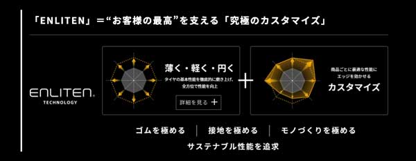 ENLITEN技術とは？