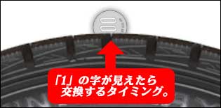 簡易的な溝チェック方法