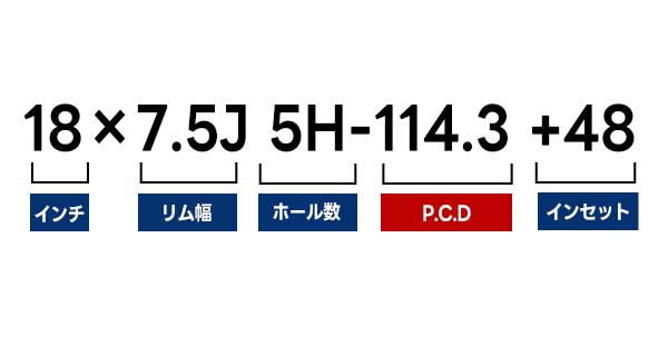 【実践】ホイールPCDの確認方法と測り方