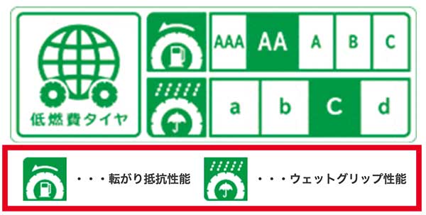 タイヤのウェット性能はJATMAのラベリング制度で確認できる