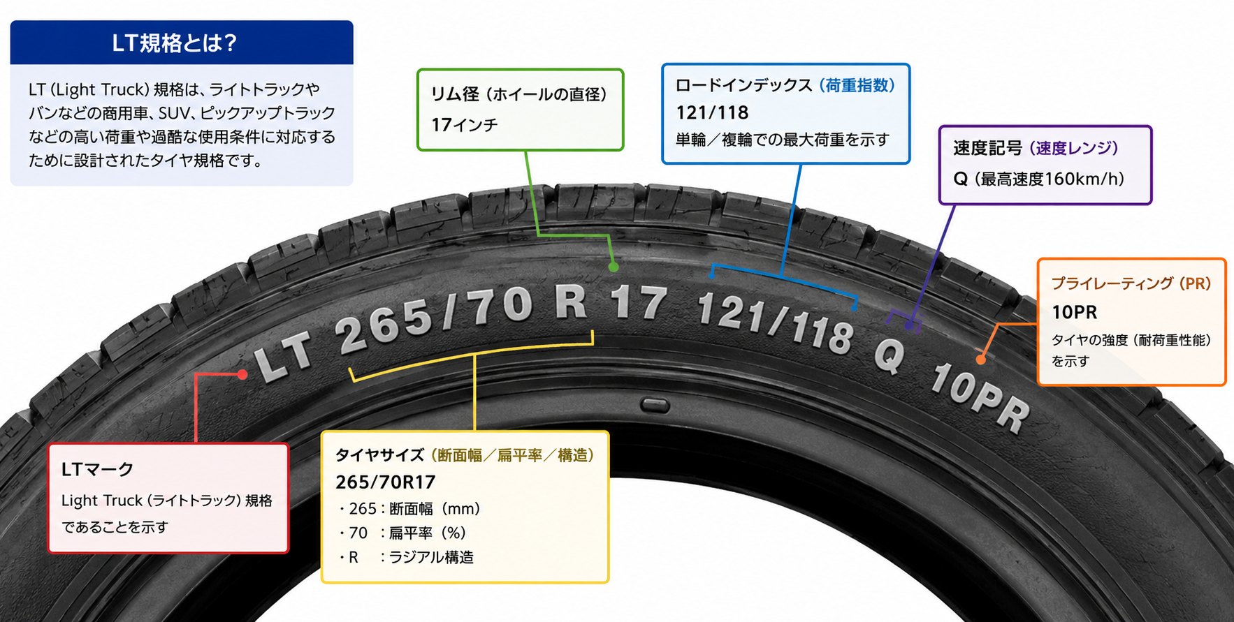 LT規格とタイヤサイドウォールの見方