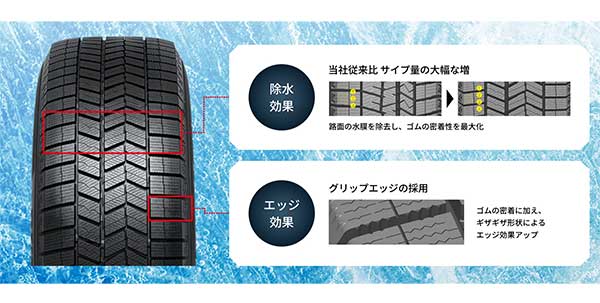 WINTER MAXX ICE Proの氷上性能を支える技術