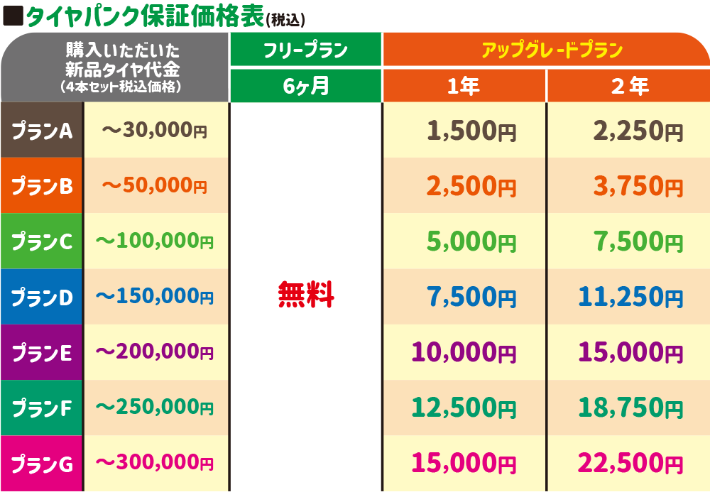 価格表