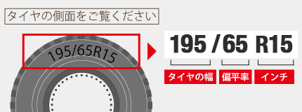 タイヤ側面のサイズの見方