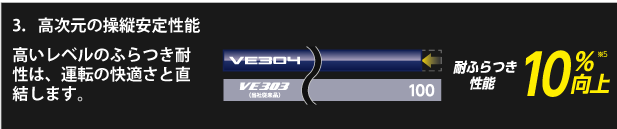ビューロVE304は高次元の操縦安定性