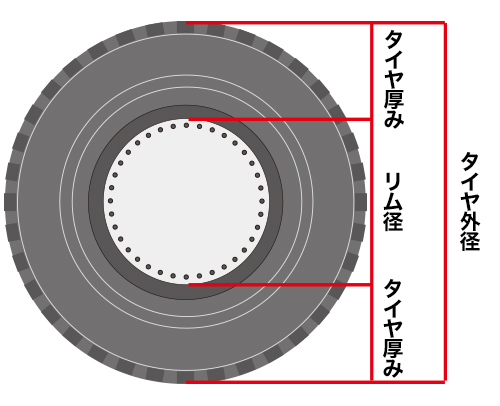 タイヤ外径の計算方法