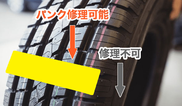 タイヤのトレッド面（接地面）の端っこの手前までなら修理可能