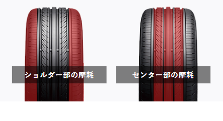 知っ得 長持ちする秘訣は タイヤのローテーションです タイヤワールド館best 店舗blog