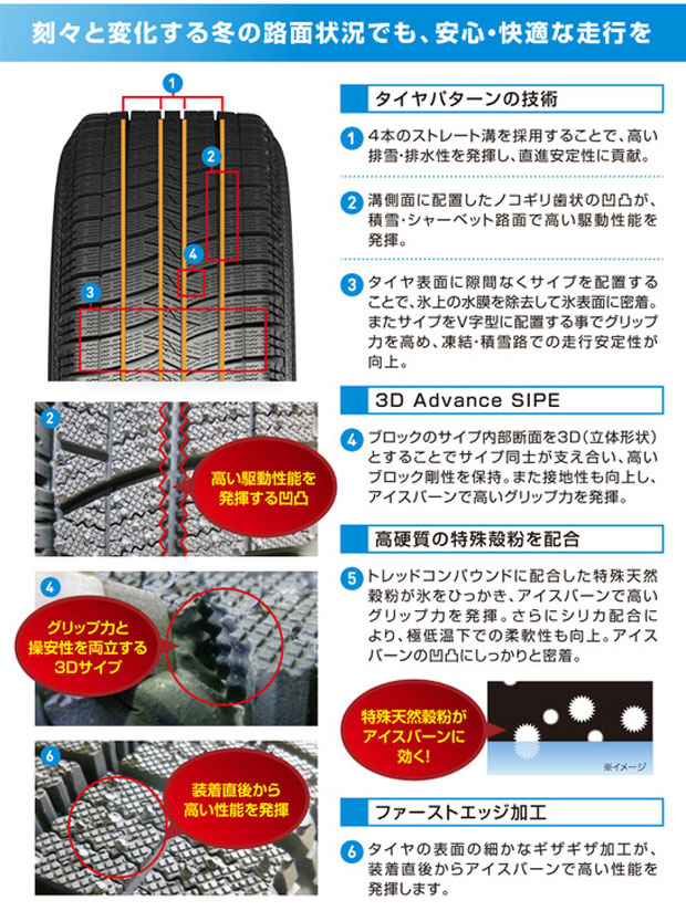 スタッドレスタイヤ・トルメンタXのタイヤ説明2