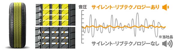 プライマシー4+の特徴3.同乗者との会話も弾む 優れた静粛性