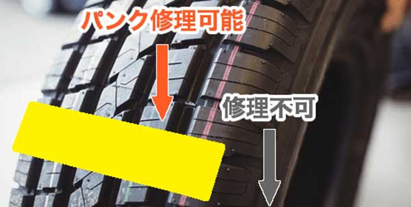 タイヤをパンク修理したときの耐久性は？高速走行の可否や内面・外面