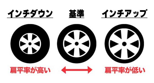 タイヤ・ホイールのインチダウン！メリット・デメリットや注意点、コストダウンを徹底解説