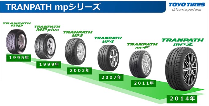 ミニバン専用スタッドレスウィンタートランパスTXは長持ちで家計に 