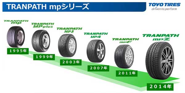 ミニバンの特徴とタイヤの選び方