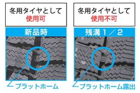 プラットホームが見える状態になると、そのタイヤはスタッドレスタイヤとしての機能を果たさなくなったことを示す