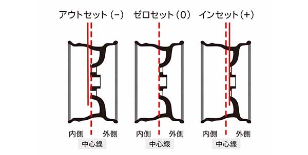 インセットとは