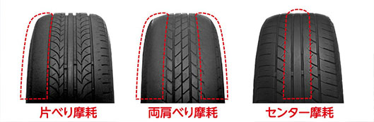 タイヤの偏摩耗は主に3種類