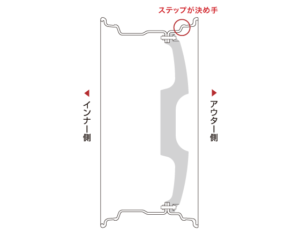 ホイールのステップリムとは