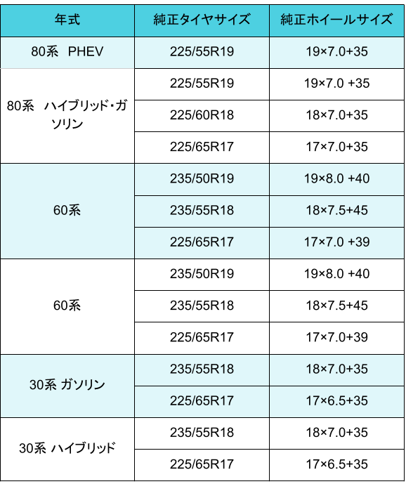 ハリアーにおすすめ！静かで乗り心地の良いおすすめタイヤ！ - タイヤ 