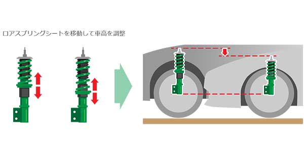 ネジ式車高調の特徴