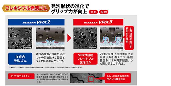 VRX2とVRX3比較