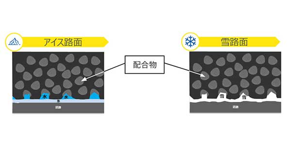 アイス路面と雪上路面解説