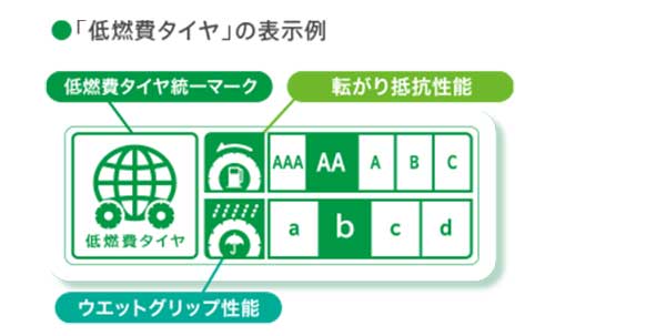 グレーディングシステム