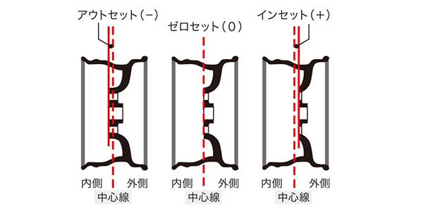 インセットとは？カッコよく仕上がる秘訣