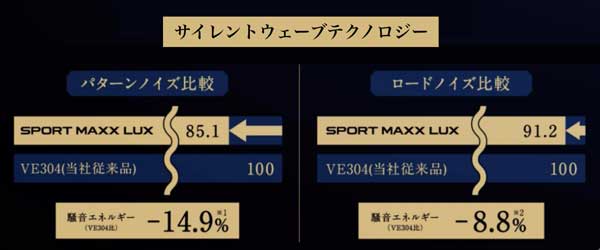スポーツマックスとは？
