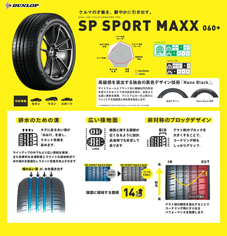 SP SPORT MAXX 060+ 高速安定性と操縦安定性に優れたプレミアムスポーツタイヤ