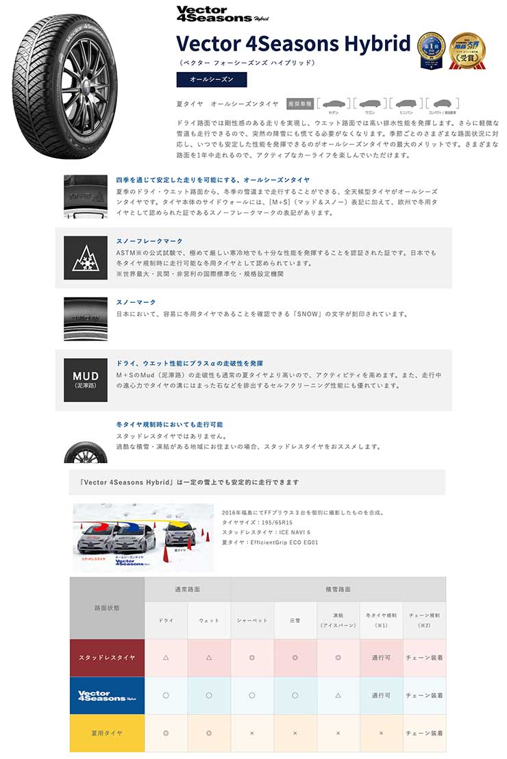 Vector 4Seasons Hybrid 雪道にも対応するオールシーズンタイヤ