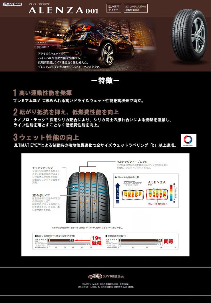 ALENZA 001 高い運動性能とウェット性能を備えたプレミアムSUVタイヤ