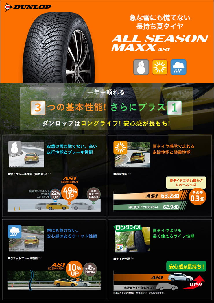 突然の降雪や夕立ちにも対応できるオールシーズンタイヤ、ALL SEASON MAXX AS1