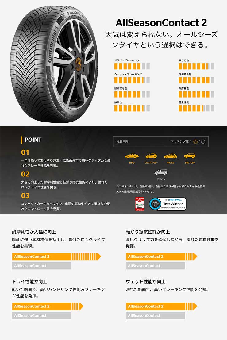 AllSeasonContact2  低燃費性能と雪道対応を両立したオールシーズンタイヤ