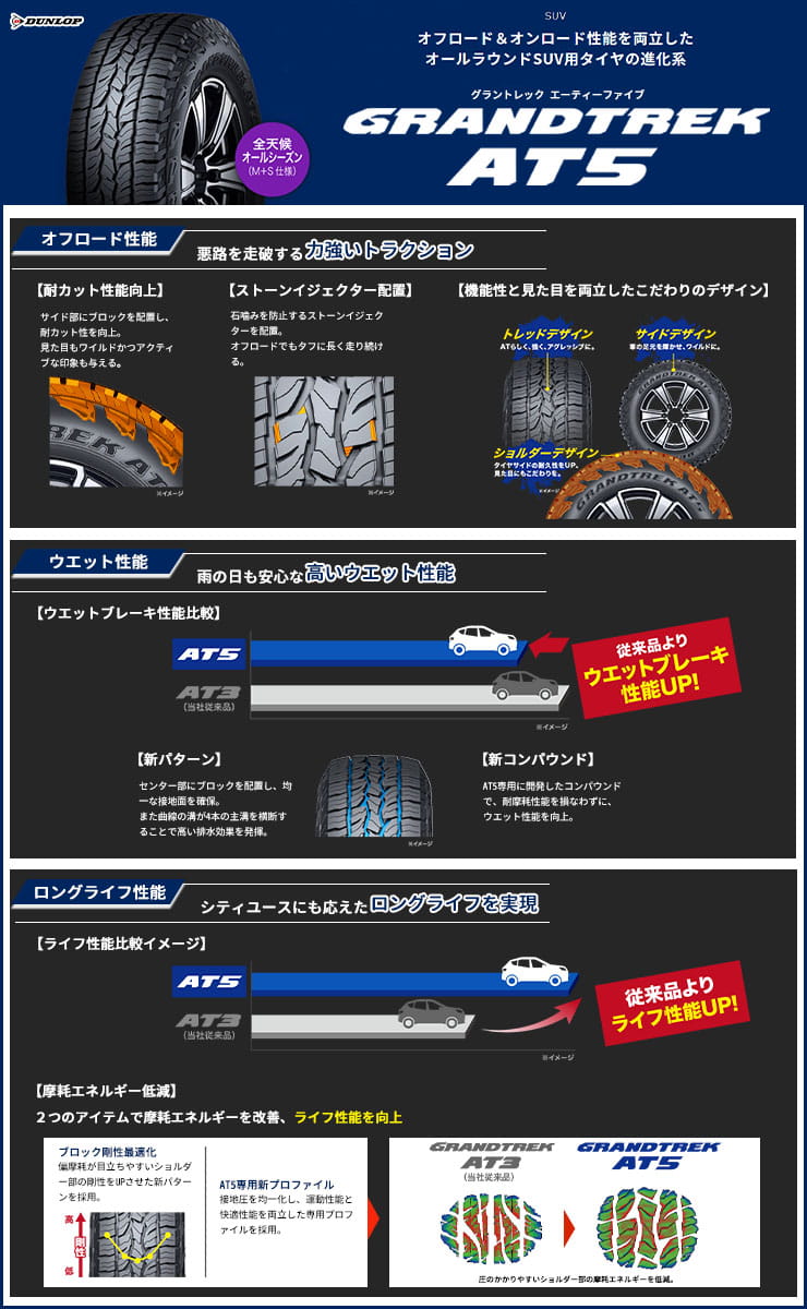 GRANDTREK AT5 グラントレック AT5