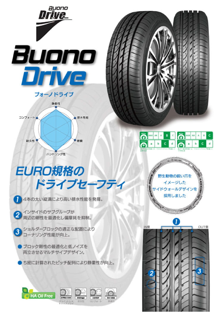 Buono Drive 日常使いに適した低燃費スタンダードタイヤ