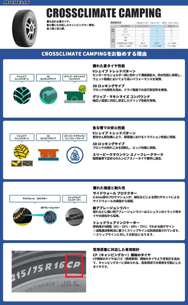 CROSSCLIMATE CAMPING