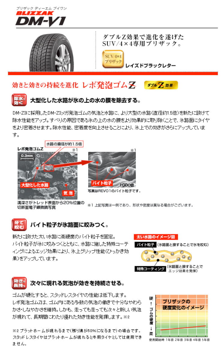 BLIZZAK (ブリザック) DM-V1 SUV向け氷雪路でのグリップ性能に優れたスタッドレスタイヤ
