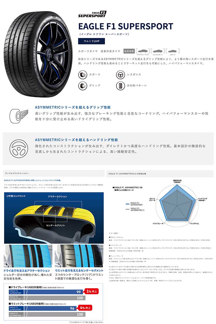 EAGLE F1 SUPERSPORTドライグリップに優れたハイグリップスポーツタイヤ
