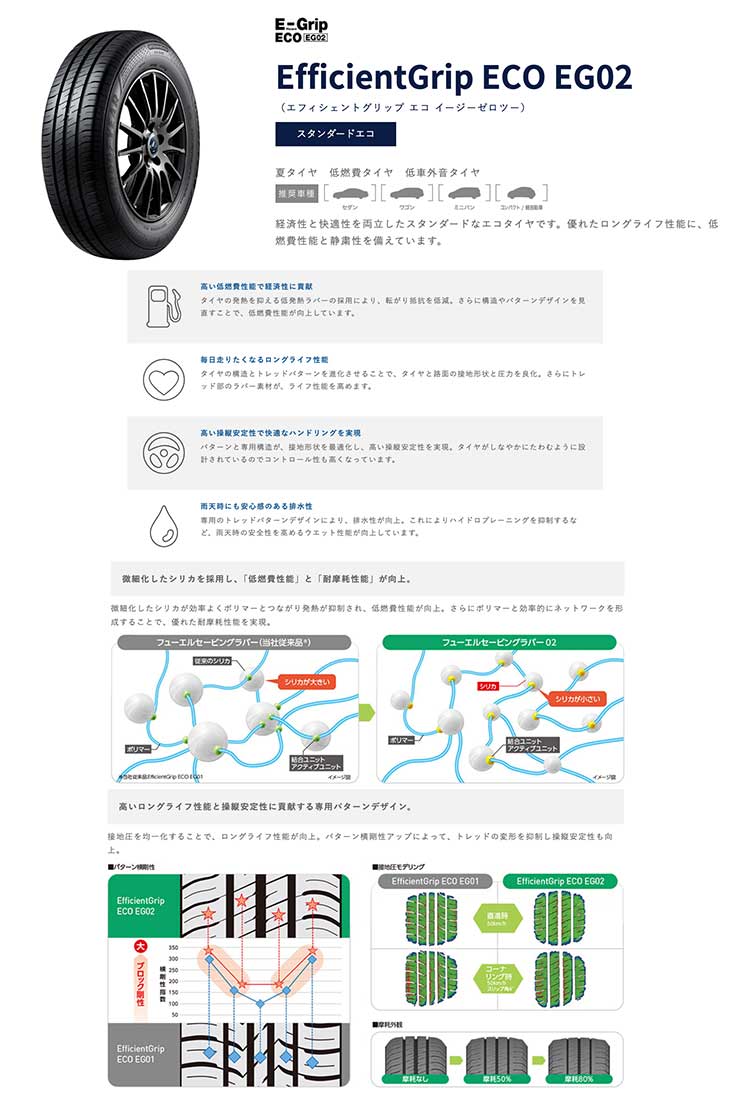 EfficientGrip ECO EG02 低燃費性能に優れたスタンダードタイヤ