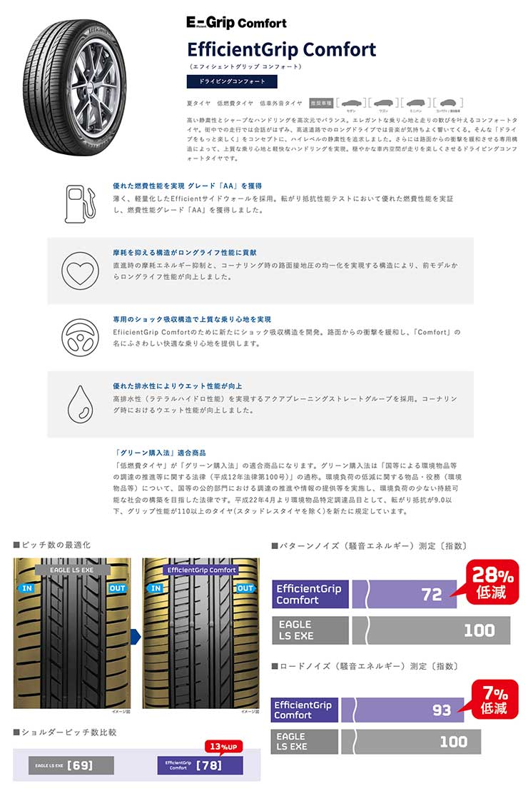 EfficientGrip Comfort 静粛性と乗り心地に優れた低燃費コンフォートタイヤ