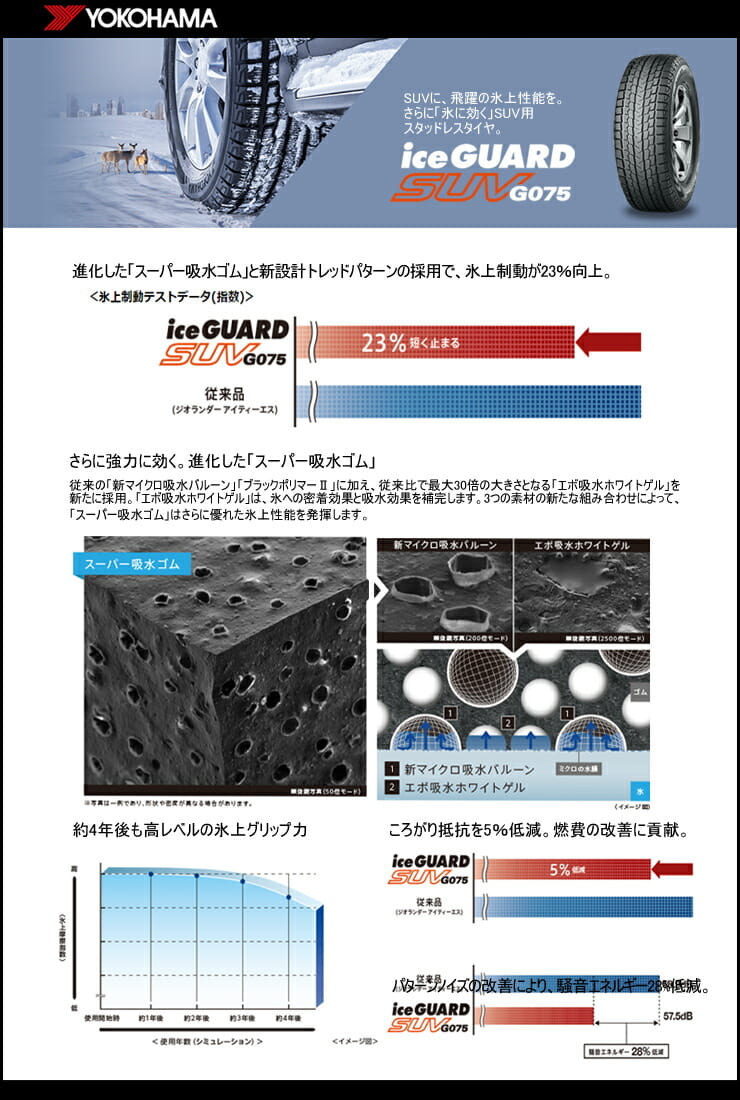 IG-SUV G075 耐摩耗性とアイス性能を両立したSUV用スタッドレスタイヤ