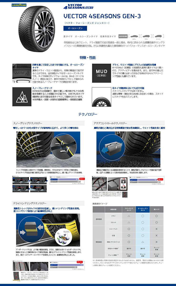 VECTOR 4SEASONS GEN-3 雪道にも対応するオールシーズンタイヤ